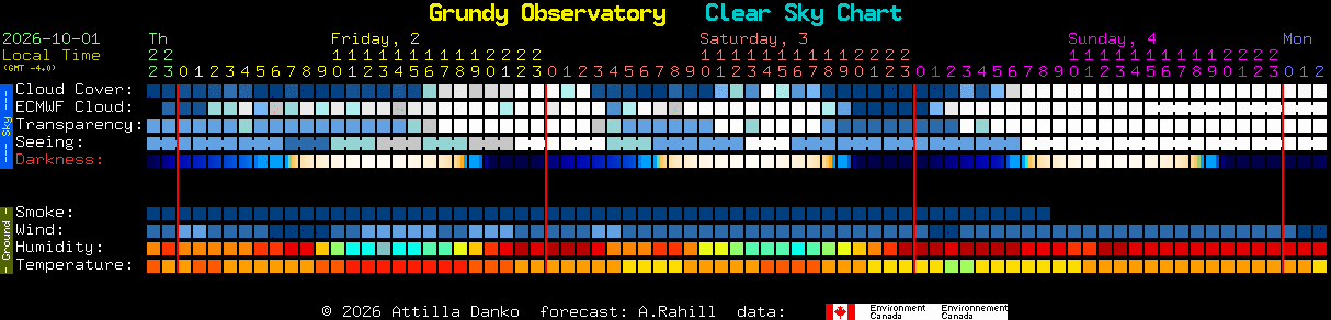 Current forecast for Grundy Observatory Clear Sky Chart