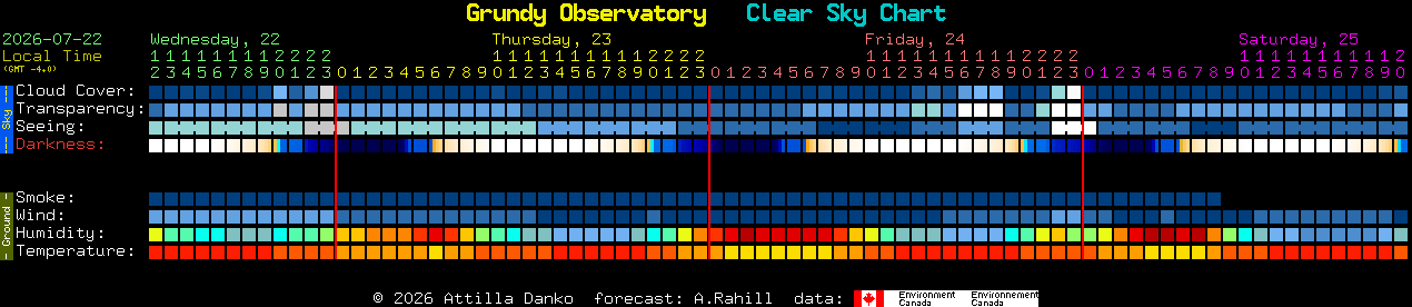 Current forecast for Grundy Observatory Clear Sky Chart