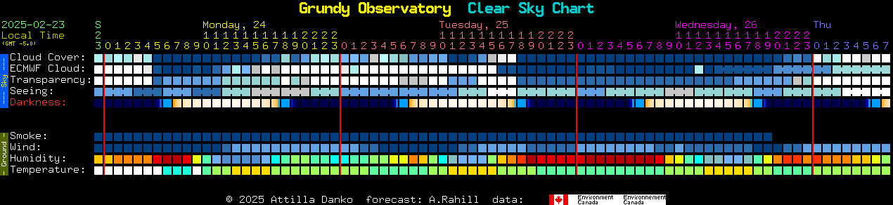 Current forecast for Grundy Observatory Clear Sky Chart