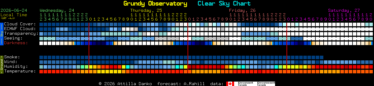 Current forecast for Grundy Observatory Clear Sky Chart