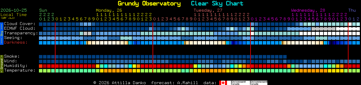 Current forecast for Grundy Observatory Clear Sky Chart