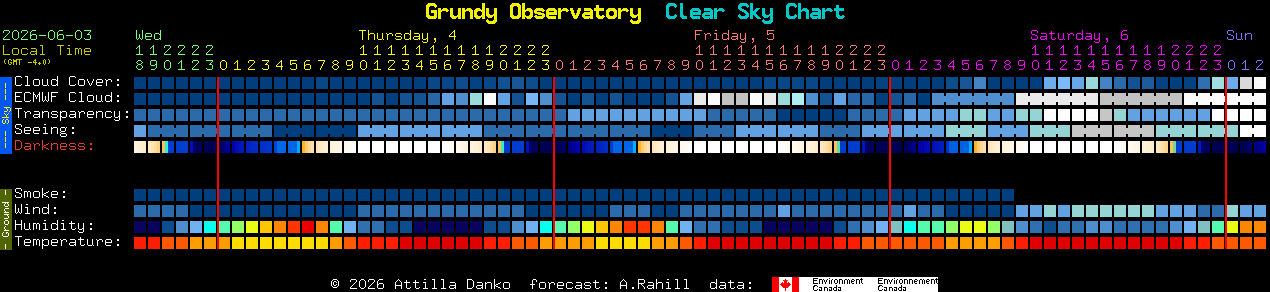 Current forecast for Grundy Observatory Clear Sky Chart