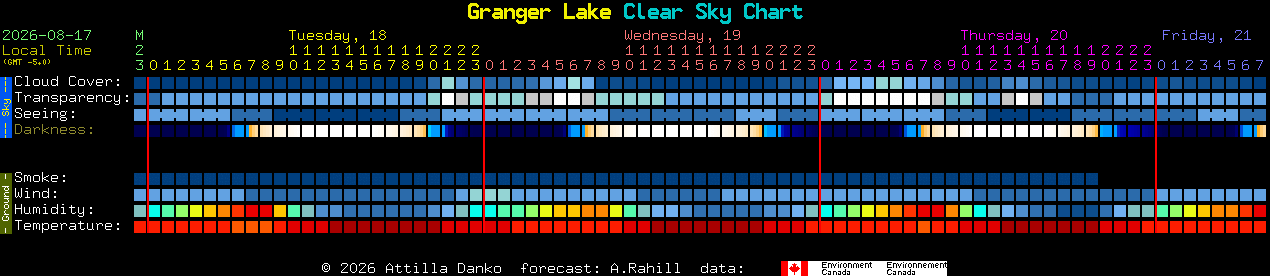 Current forecast for Granger Lake Clear Sky Chart