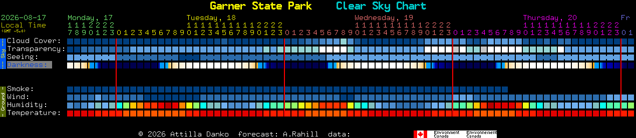 Current forecast for Garner State Park Clear Sky Chart