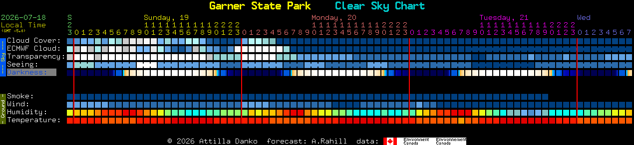 Current forecast for Garner State Park Clear Sky Chart