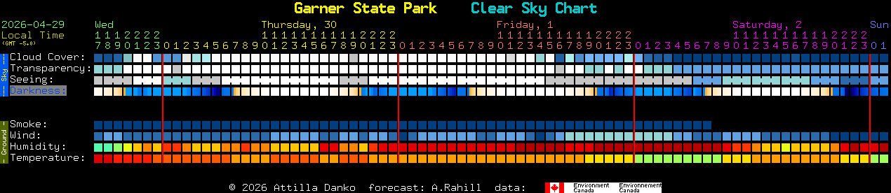Current forecast for Garner State Park Clear Sky Chart