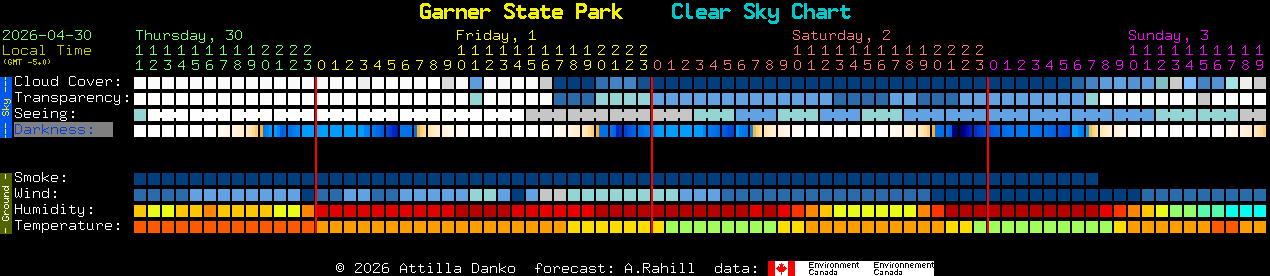 Current forecast for Garner State Park Clear Sky Chart