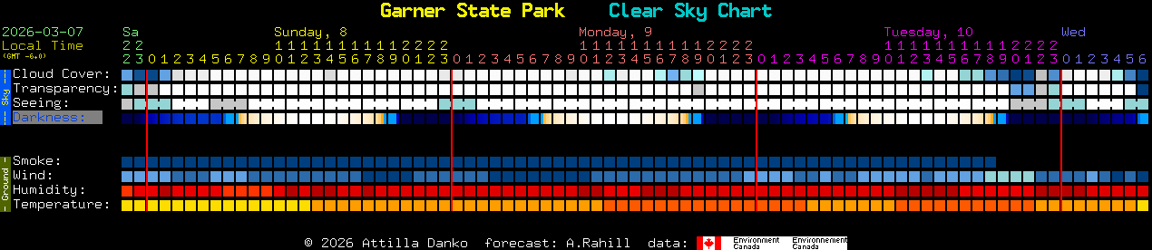 Current forecast for Garner State Park Clear Sky Chart