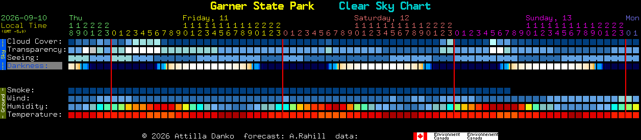 Current forecast for Garner State Park Clear Sky Chart