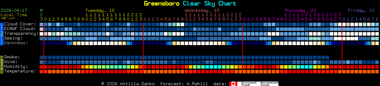 Current forecast for Greensboro Clear Sky Chart