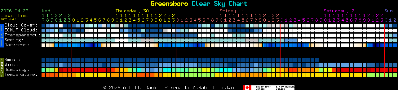 Current forecast for Greensboro Clear Sky Chart