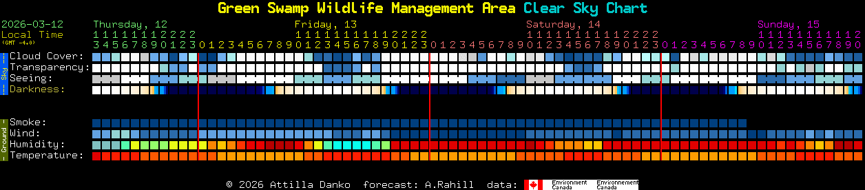 Current forecast for Green Swamp Wildlife Management Area Clear Sky Chart