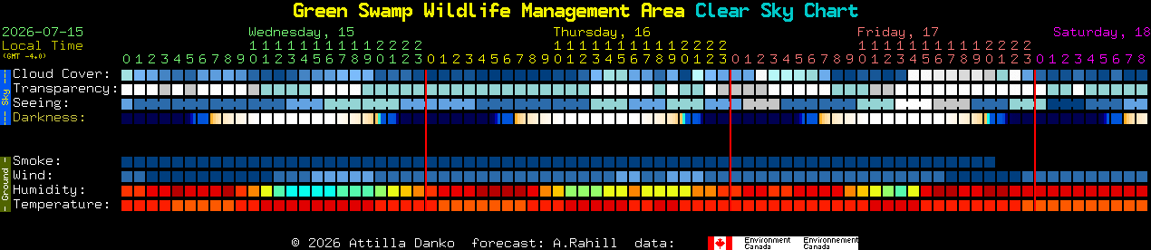 Current forecast for Green Swamp Wildlife Management Area Clear Sky Chart