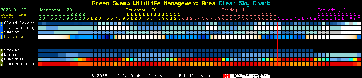 Current forecast for Green Swamp Wildlife Management Area Clear Sky Chart