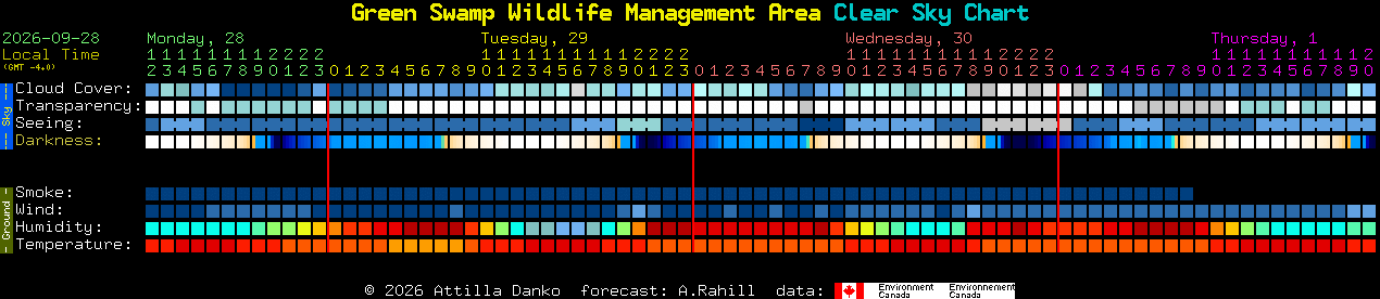 Current forecast for Green Swamp Wildlife Management Area Clear Sky Chart
