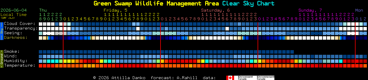 Current forecast for Green Swamp Wildlife Management Area Clear Sky Chart