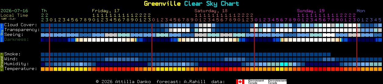 Current forecast for Greenville Clear Sky Chart