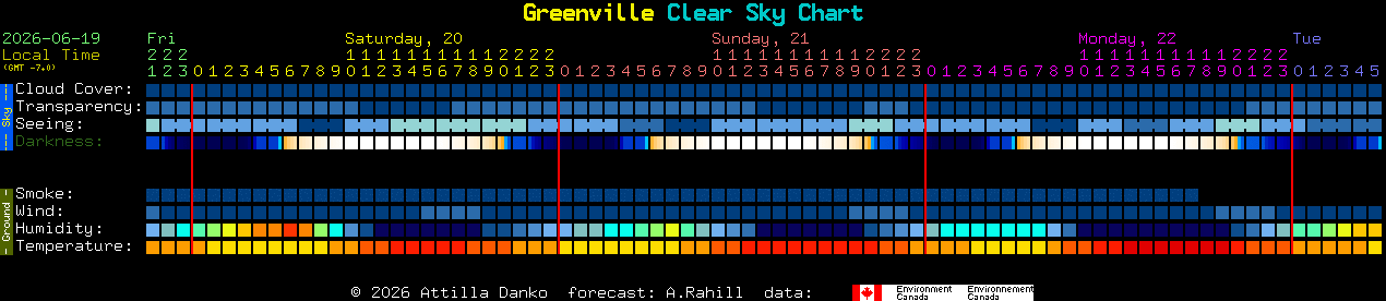 Current forecast for Greenville Clear Sky Chart