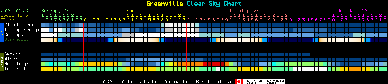 Current forecast for Greenville Clear Sky Chart