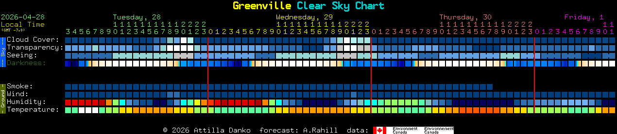 Current forecast for Greenville Clear Sky Chart