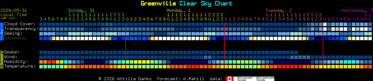 Current forecast for Greenville Clear Sky Chart