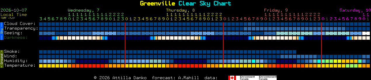 Current forecast for Greenville Clear Sky Chart