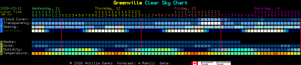 Current forecast for Greenville Clear Sky Chart
