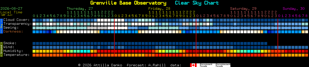 Current forecast for Grenville Base Observatory Clear Sky Chart