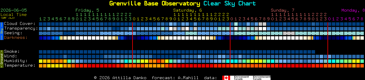 Current forecast for Grenville Base Observatory Clear Sky Chart