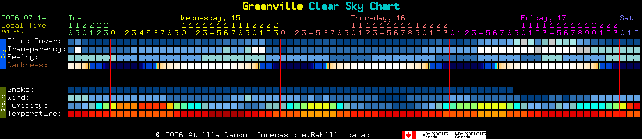 Current forecast for Greenville Clear Sky Chart