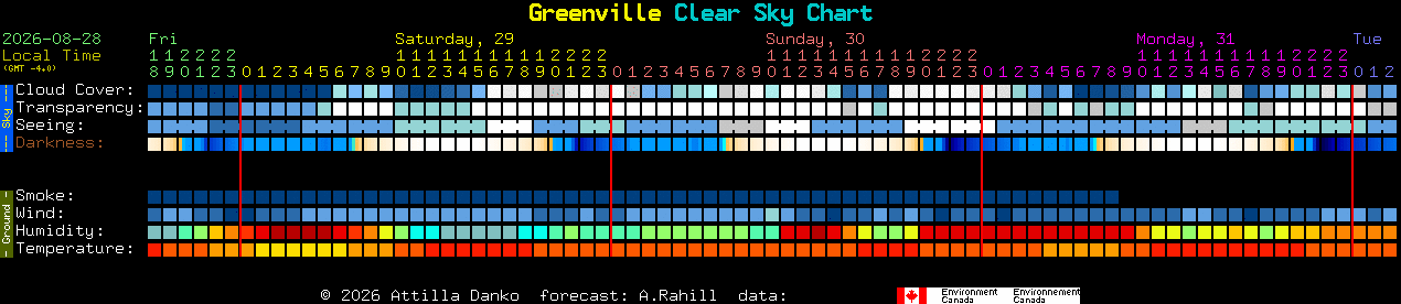 Current forecast for Greenville Clear Sky Chart