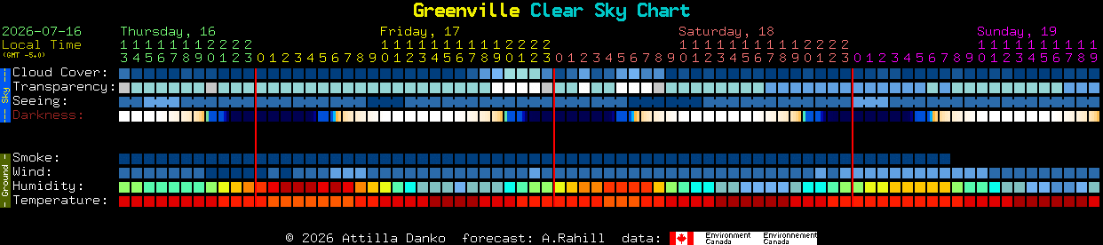 Current forecast for Greenville Clear Sky Chart