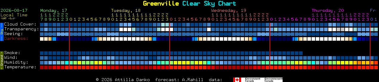Current forecast for Greenville Clear Sky Chart