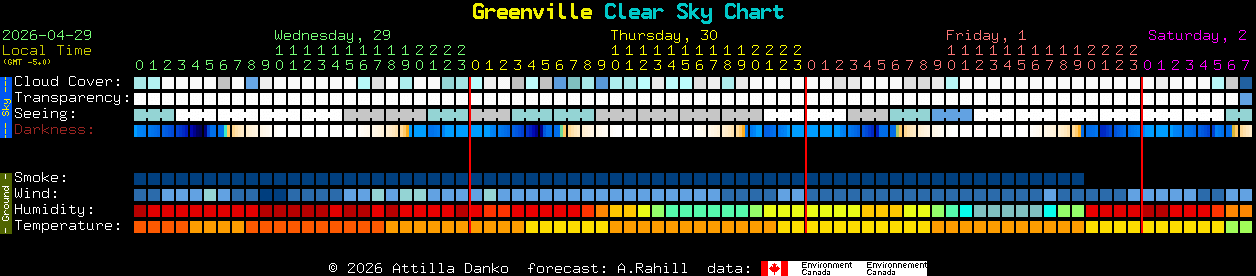Current forecast for Greenville Clear Sky Chart