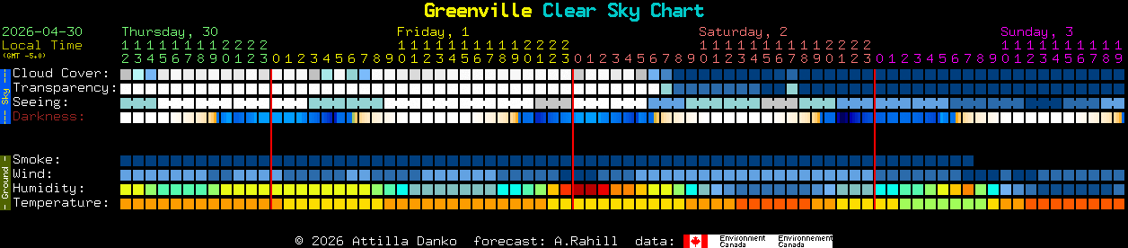 Current forecast for Greenville Clear Sky Chart