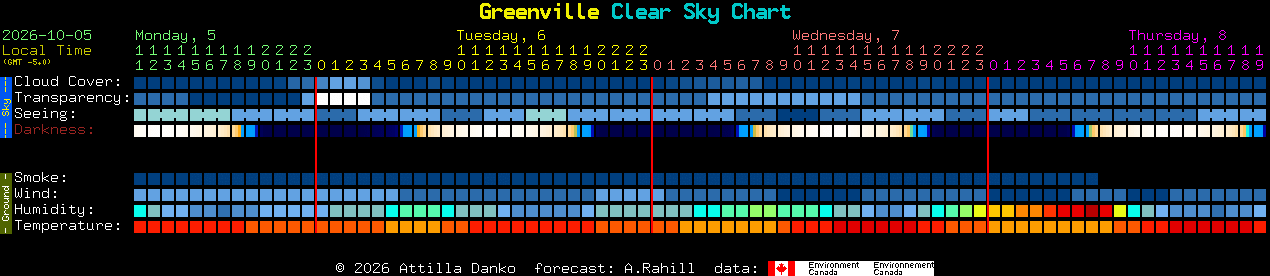 Current forecast for Greenville Clear Sky Chart