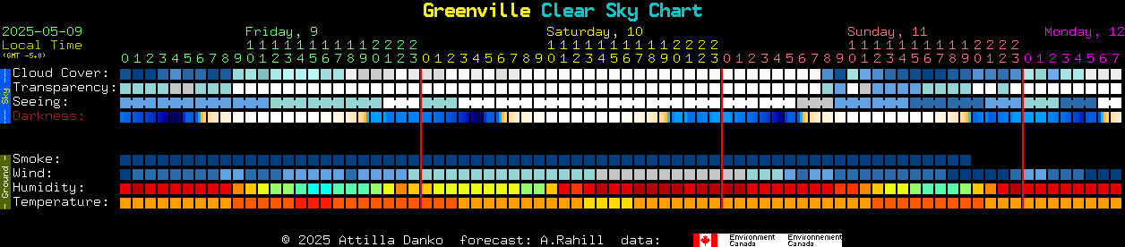 Current forecast for Greenville Clear Sky Chart