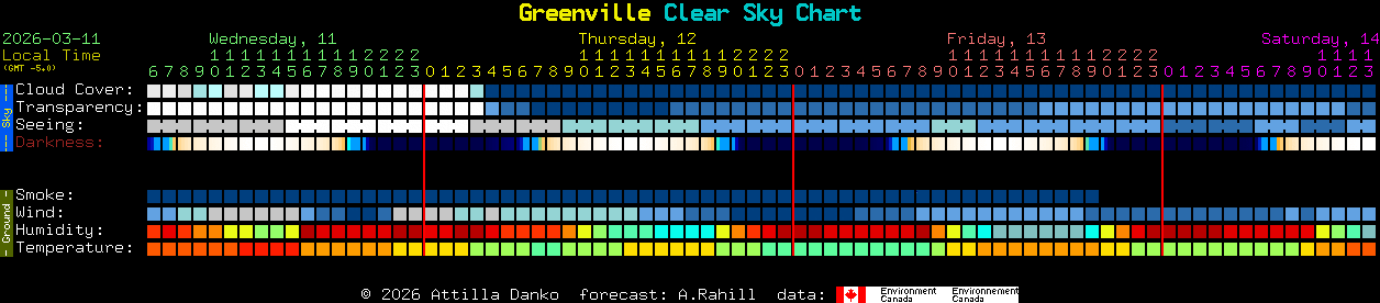 Current forecast for Greenville Clear Sky Chart