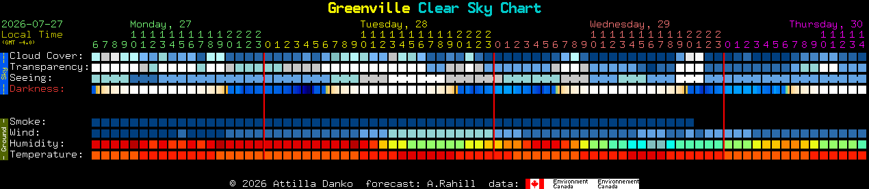Current forecast for Greenville Clear Sky Chart