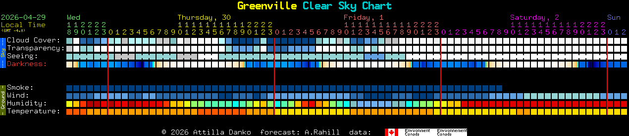 Current forecast for Greenville Clear Sky Chart