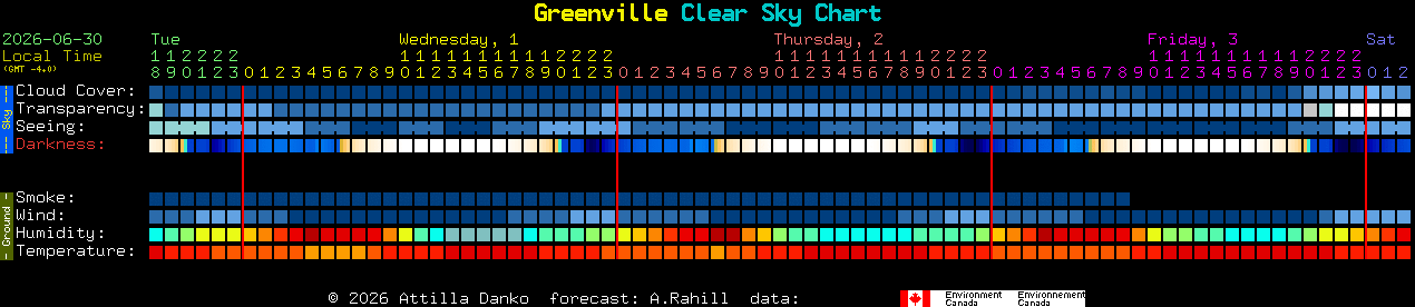 Current forecast for Greenville Clear Sky Chart