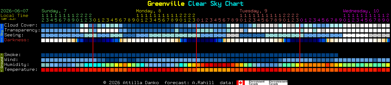 Current forecast for Greenville Clear Sky Chart