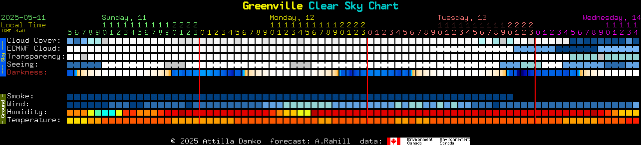 Current forecast for Greenville Clear Sky Chart
