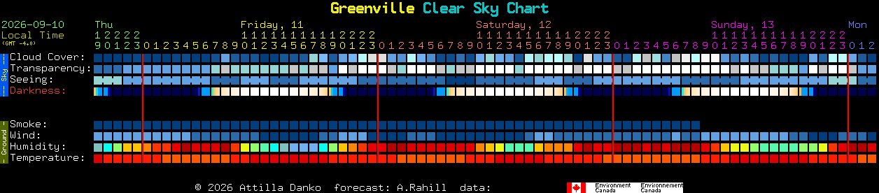 Current forecast for Greenville Clear Sky Chart