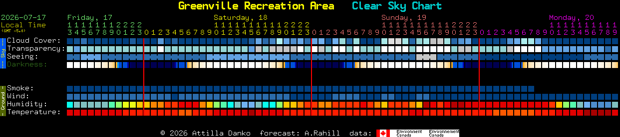 Current forecast for Greenville Recreation Area Clear Sky Chart