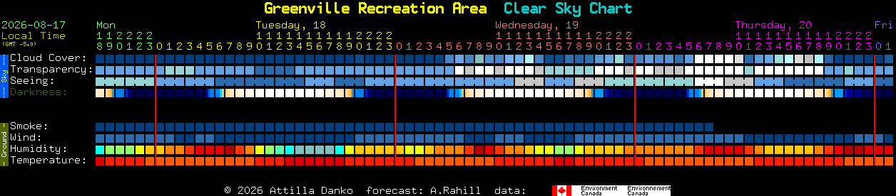Current forecast for Greenville Recreation Area Clear Sky Chart