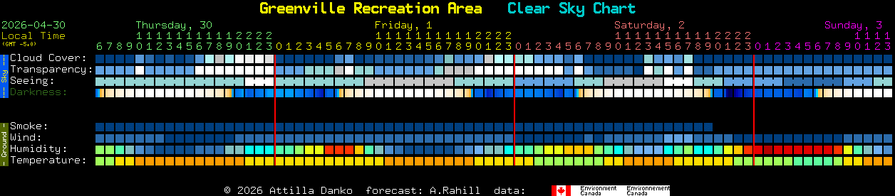 Current forecast for Greenville Recreation Area Clear Sky Chart
