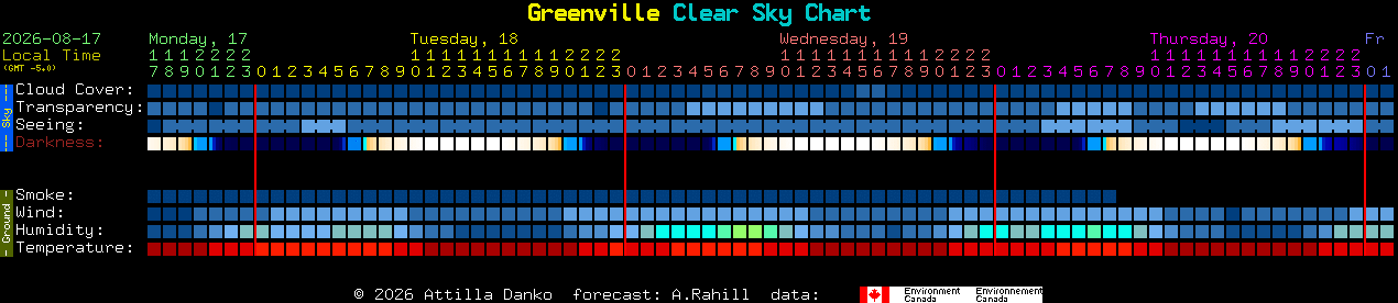 Current forecast for Greenville Clear Sky Chart