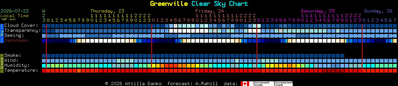 Current forecast for Greenville Clear Sky Chart