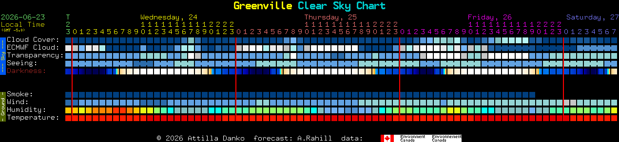 Current forecast for Greenville Clear Sky Chart